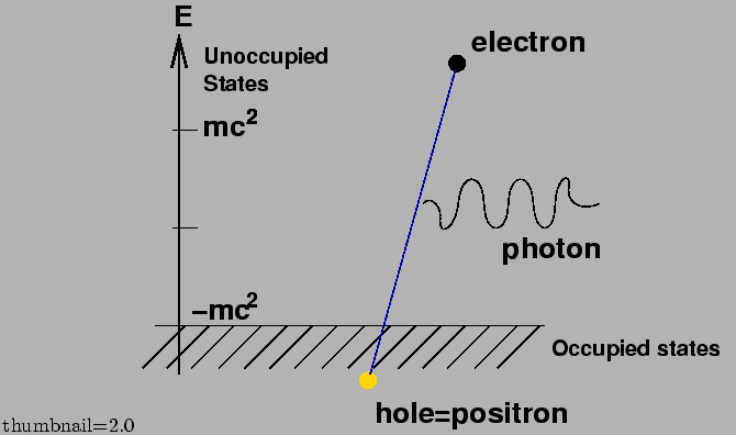 \begin{figure}\centering\includegraphics[width=.6\textwidth]{hole_theory.eps}
\par\end{figure}