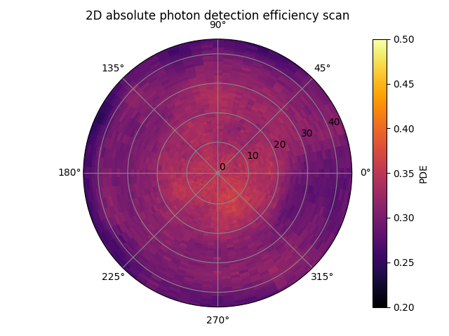 ../../_images/2d_absolute_pde_map_zoomed.png
