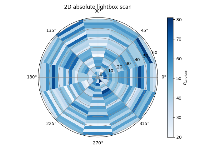 ../../_images/2d_polar_absolute_npulses_histogram.png