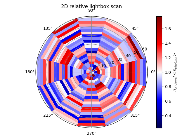 ../../_images/2d_polar_relative_npulses_histogram.png