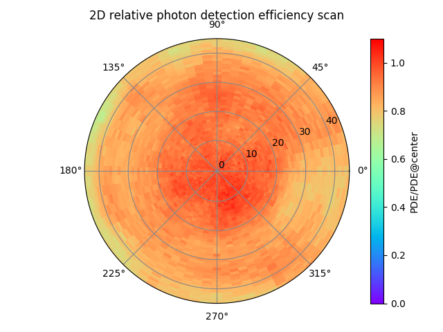 ../../_images/2d_relative_pde_map_zoomed.png