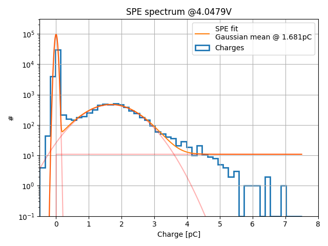 ../../_images/SPE_spectrum_LV_4.0479_signal.png