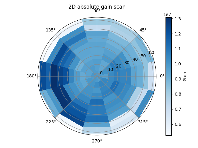 ../../_images/absolute_2d_gain_map.png