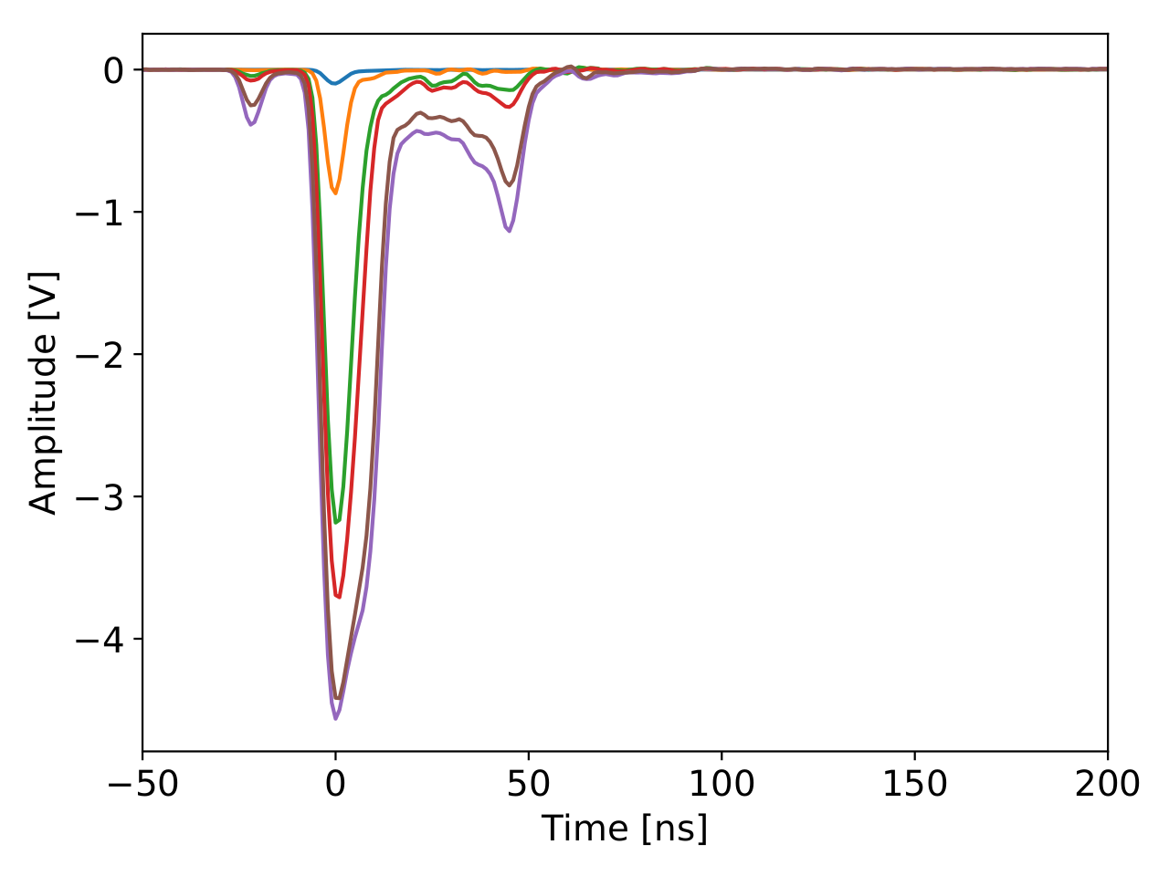 ../../_images/lin_sq0291_20190603_waveforms.png