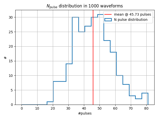 ../../_images/n_pulse_distribution.png